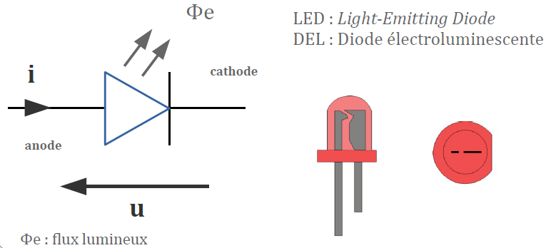 Caractéristiques d'une LED