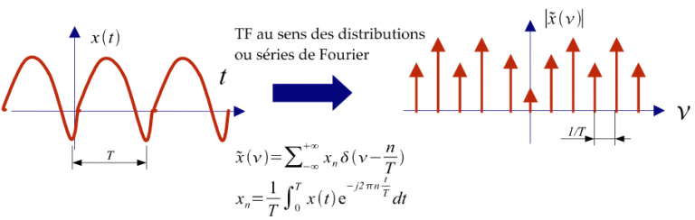 Transform e De Fourier FFT LEnsE transform-e-de-fourier-fft-lense