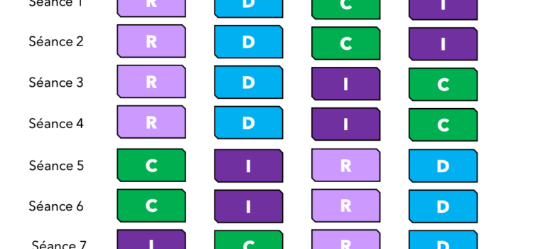 Interfaçage Numérique S6 • Modalités