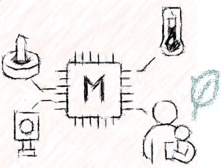 ProTIS – Modalités