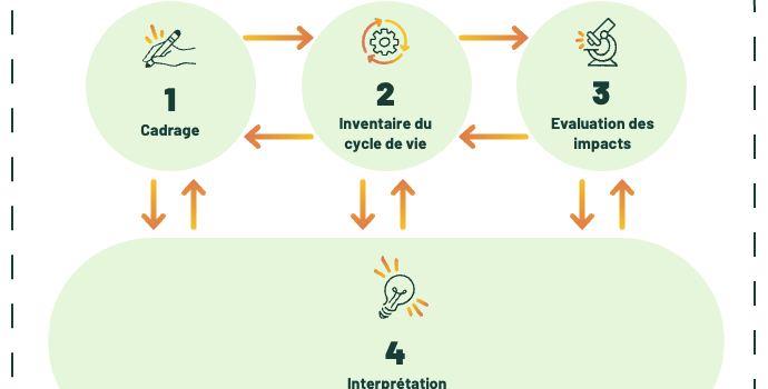 DEPhI • Ressources sur l’évaluation environnementale